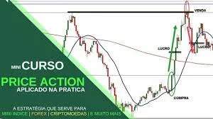 Capa: Baixar Curso Price Action [2024] – Domine o Mercado
