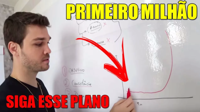 Danilo Zanini ensinando método 200 a 1 Milhão em curso de ações